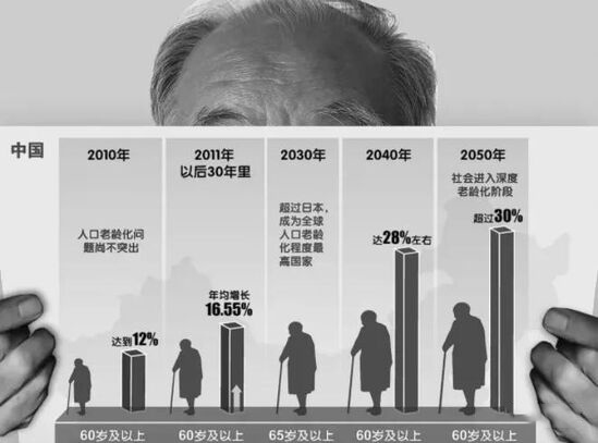 适老化改造是家装行业的下一个风口?