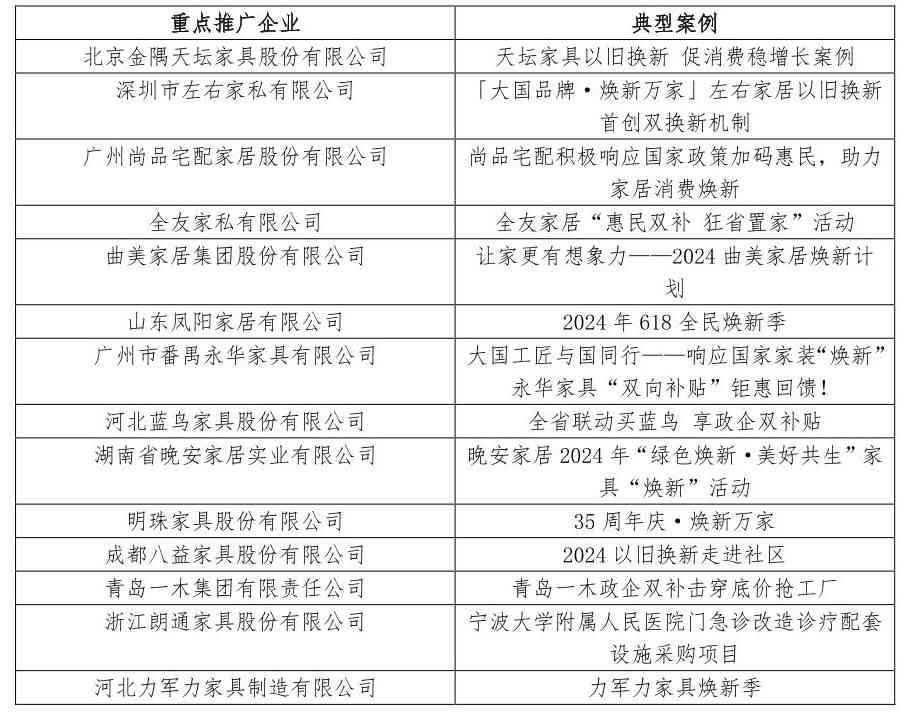 中国家具协会发布行业以旧换新重点推广企业和典型案例