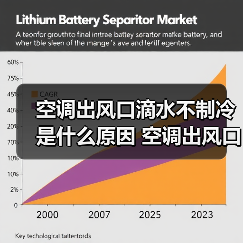空调出风口滴水不制冷是什么原因 空调出风口滴水不制冷解决方法【详解】（图3）
