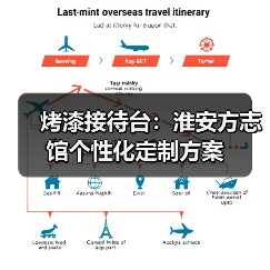 烤漆接待台：淮安方志馆个性化定制方案