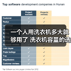 一个人用洗衣机多大就够用了 洗衣机容量的选择【详解】（图2）