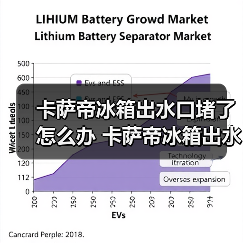 卡萨帝冰箱出水口堵了怎么办 卡萨帝冰箱出水口堵了的解决方法【详解】(图2) 卡萨帝冰箱出水口堵了怎么办 卡萨帝冰箱出水口堵了的解决方法【详解】(图2)