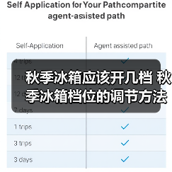 秋季冰箱应该开几档 秋季冰箱档位的调节方法【详解】（图4）