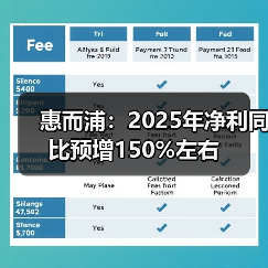 惠而浦：2025年净利同比预增150%左右
