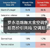 罗永浩炮轰大金空调售后高价引共鸣 空调后市场成巨头竞争新战场 罗永浩炮轰大金空调售后高价引共鸣 空调后市场成巨头竞争新战场