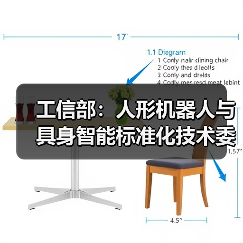 工信部:人形机器人与具身智能标准化技术委员会成立(图4) 工信部:人形机器人与具身智能标准化技术委员会成立(图4)