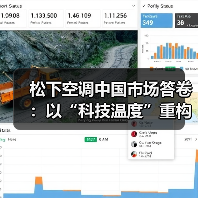 松下空调中国市场答卷:以“科技温度”重构行业价值逻辑(图4) 松下空调中国市场答卷:以“科技温度”重构行业价值逻辑(图4)