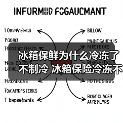 冰箱保鲜为什么冷冻了不制冷 冰箱保险冷冻不制冷的原因及解决方法【详解】（图3）