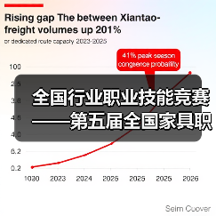 第五届全国家具职业技能竞赛总决赛在东阳成功举办聚焦传统技艺创新
