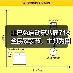 土巴兔启动第八届718全民家装节，主打为用户“省钱”（图4）
