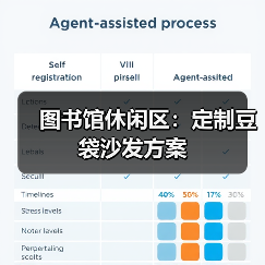 图书馆休闲区:定制豆袋沙发方案(图1) 图书馆休闲区:定制豆袋沙发方案(图1)