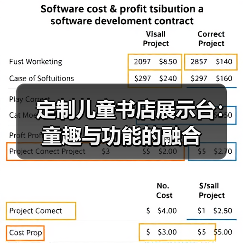 定制儿童书店展示台：童趣与功能的融合（图1）