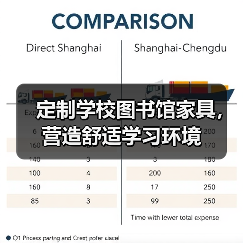 定制学校图书馆家具，营造舒适学习环境（图1）