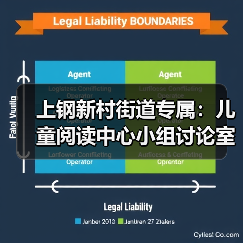 上钢新村街道专属：儿童阅读中心小组讨论室定制（图4）