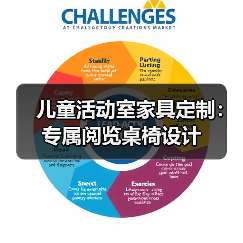 儿童活动室家具定制：专属阅览桌椅设计（图3）
