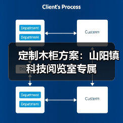 定制木柜方案：山阳镇科技阅览室专属（图1）