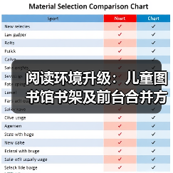 阅读环境升级:儿童图书馆书架及前台合并方案(图4) 阅读环境升级:儿童图书馆书架及前台合并方案(图4)