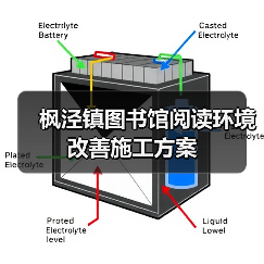 枫泾镇图书馆阅读环境改善施工方案（图3）
