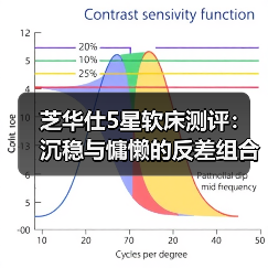 软床评测：立领设计融合松弛感，床垫支撑耐用