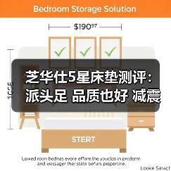 芝华仕5星床垫测评:派头足 品质也好 减震床垫软弹加倍(型号:10750电动套床)(图3) 芝华仕5星床垫测评:派头足 品质也好 减震床垫软弹加倍(型号:10750电动套床)(图3)