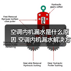 空调内机漏水是什么原因 空调内机漏水解决方法【详解】(图1) 空调内机漏水是什么原因 空调内机漏水解决方法【详解】(图1)