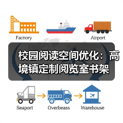 校园阅读空间优化：高境镇定制阅览室书架（图1）