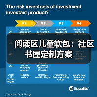 阅读区儿童软包:社区书屋定制方案(图3) 阅读区儿童软包:社区书屋定制方案(图3)