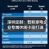 深圳定制：智能家电企业专属休闲卡座打造（图1）