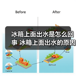 冰箱上面出水是怎么回事 冰箱上面出水的原因及解决方法【详解】（图1）