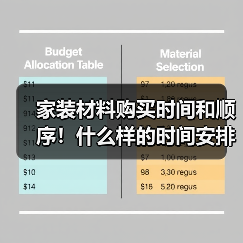 家装材料购买时间和顺序！什么样的时间安排比较合理（图3）