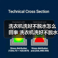 洗衣机洗好不脱水怎么回事 洗衣机洗好不脱水的原因及解决方法【详解】(图3) 洗衣机洗好不脱水怎么回事 洗衣机洗好不脱水的原因及解决方法【详解】(图3)