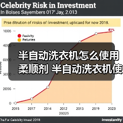 半自动洗衣机怎么使用柔顺剂 半自动洗衣机使用柔顺剂方法【详解】(图4) 半自动洗衣机怎么使用柔顺剂 半自动洗衣机使用柔顺剂方法【详解】(图4)