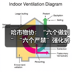 哈市物协:“六个做到”“六个严禁”强化房屋装饰装修管理(图4) 哈市物协:“六个做到”“六个严禁”强化房屋装饰装修管理(图4)