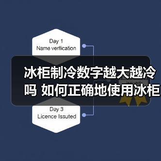冰柜制冷数字越大越冷吗 如何正确地使用冰柜【详解】(图3) 冰柜制冷数字越大越冷吗 如何正确地使用冰柜【详解】(图3)