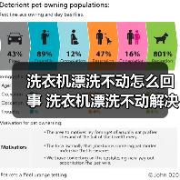 洗衣机漂洗不动怎么回事 洗衣机漂洗不动解决方法【详解】(图1) 洗衣机漂洗不动怎么回事 洗衣机漂洗不动解决方法【详解】(图1)