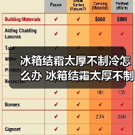 冰箱结霜太厚不制冷怎么办 冰箱结霜太厚不制冷解决方法【详解】(图2) 冰箱结霜太厚不制冷怎么办 冰箱结霜太厚不制冷解决方法【详解】(图2)