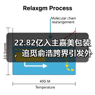 22.82亿入主嘉美包装，追觅俞浩跨界引发外界猜想（图3）