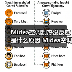 Midea空调制热没反应是什么原因 Midea空调制热没反应解决方案【详解】(图2) Midea空调制热没反应是什么原因 Midea空调制热没反应解决方案【详解】(图2)