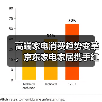 高端家电消费趋势变革，京东家电家居携手红顶奖共创产业新范式（图4）