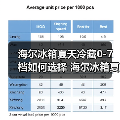 海尔冰箱夏天冷藏0-7档如何选择 海尔冰箱夏天冷藏0-7档的选择指南【详解】(图4) 海尔冰箱夏天冷藏0-7档如何选择 海尔冰箱夏天冷藏0-7档的选择指南【详解】(图4)