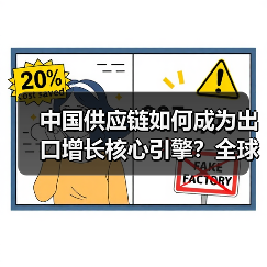 中国供应链如何成为出口增长核心引擎？全球升级路径揭秘