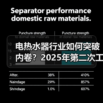 电热水器行业如何突破内卷？2025年第二次工作会议透关键信号（图3）
