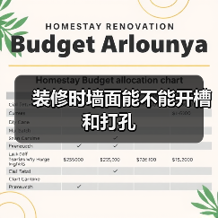 装修时墙面能不能开槽和打孔(图3) 装修时墙面能不能开槽和打孔(图3)