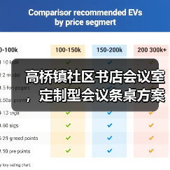 高桥镇社区书店会议室，定制型会议条桌方案