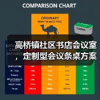 高桥镇社区书店会议室,定制型会议条桌方案(图4) 高桥镇社区书店会议室,定制型会议条桌方案(图4)