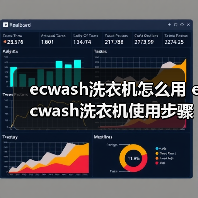 ecwash洗衣机怎么用 ecwash洗衣机使用步骤【详解】（图4）