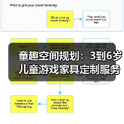 童趣空间规划:3到6岁儿童游戏家具定制服务(图2) 童趣空间规划:3到6岁儿童游戏家具定制服务(图2)