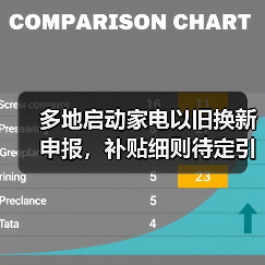 多地启动家电以旧换新申报，补贴细则待定引热议（图4）