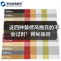 这四种装修风格真的不会过时!揭秘原因(图2) 这四种装修风格真的不会过时!揭秘原因(图2)