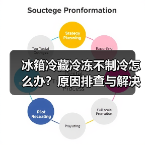冰箱冷藏冷冻不制冷怎么办?原因排查与解决方法全攻略(图4) 冰箱冷藏冷冻不制冷怎么办?原因排查与解决方法全攻略(图4)